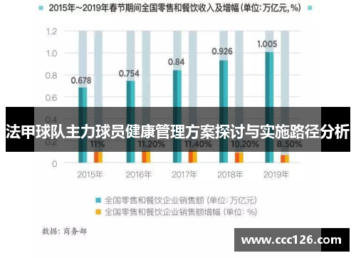 法甲球队主力球员健康管理方案探讨与实施路径分析