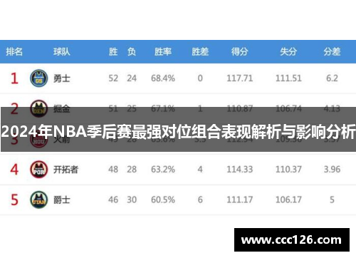 2024年NBA季后赛最强对位组合表现解析与影响分析