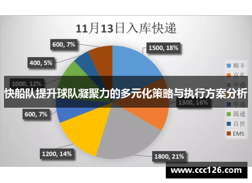快船队提升球队凝聚力的多元化策略与执行方案分析