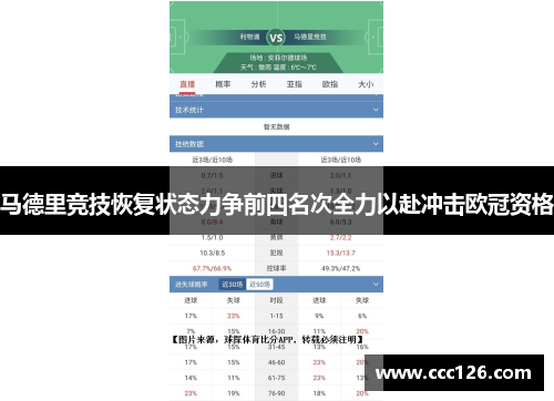 马德里竞技恢复状态力争前四名次全力以赴冲击欧冠资格